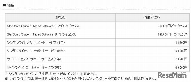 価格