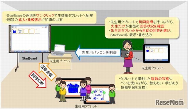 利用イメージ