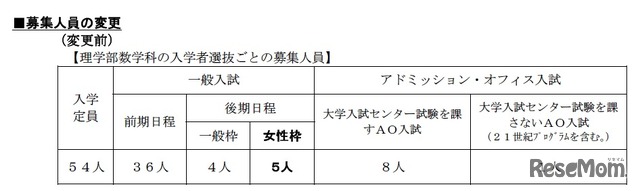 理学部数学科の入学者選抜ごとの募集人員（変更前）