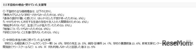 不登校の理由・受けていた支援など