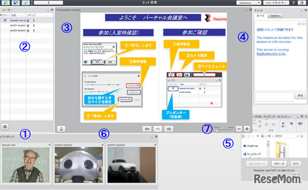 1.講師映像、2.参加拠点一覧、3.公開資料・ホワイトボード、4.文字チャット、5.公開デスクトップ（講師パソコン画面）、6.参加教室映像、7.資料ズーム（拡大）
