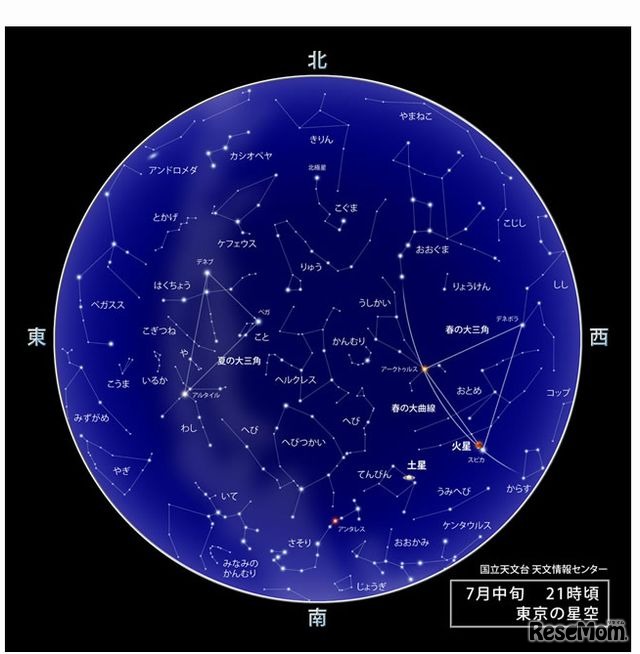 東京の星空（7月中旬21時頃）