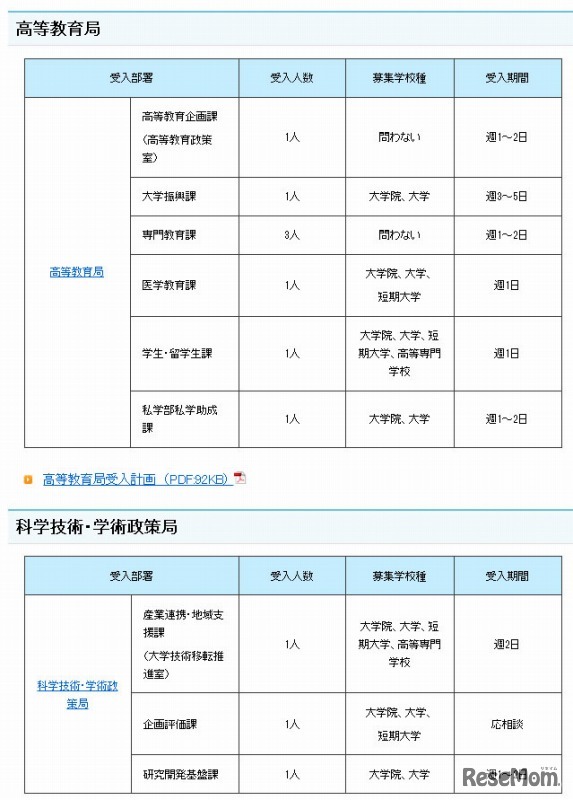 受入部署一覧（高等教育局・科学技術 学術政策局）