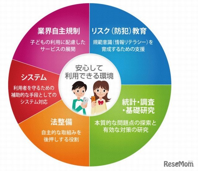 子どもネット研の設立趣旨