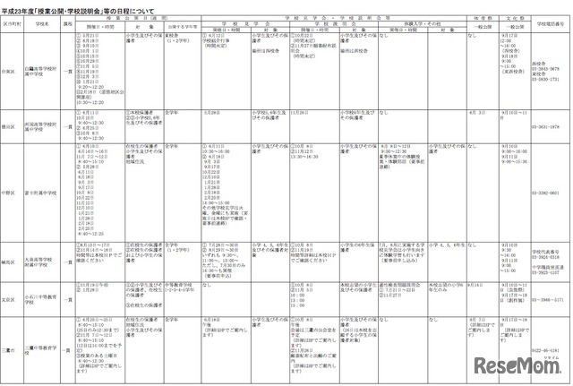 平成23年度「授業公開・学校説明会」等の日程について