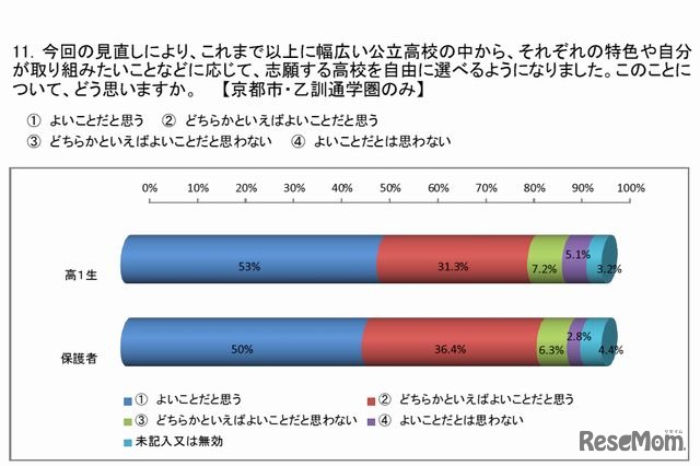 新しい入試制度についてどう思うか