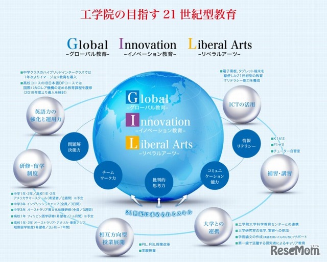 工学院の目指す21世紀型教育