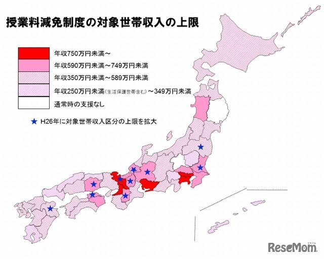 授業料減免制度の対象世帯収入の上限