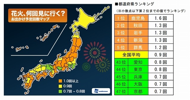 花火大会を見に行く回数