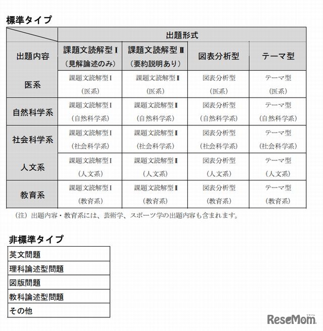 出題パターン