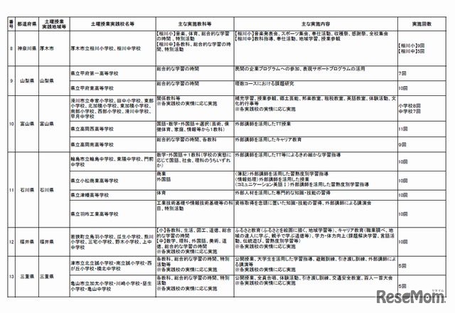 土曜授業推進事業実践校