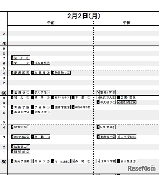 2月2日（男子）