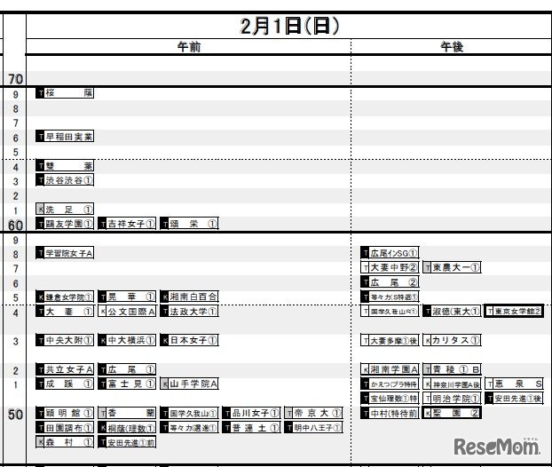 2月1日（女子）