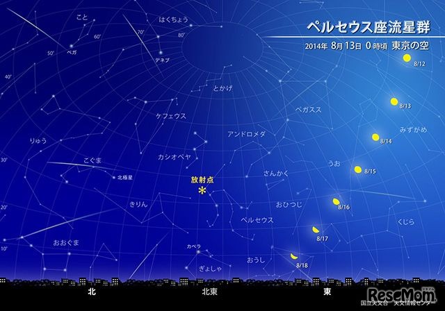 ペルセウス座流星群（8月13日午前0時ごろ 東京の星空）