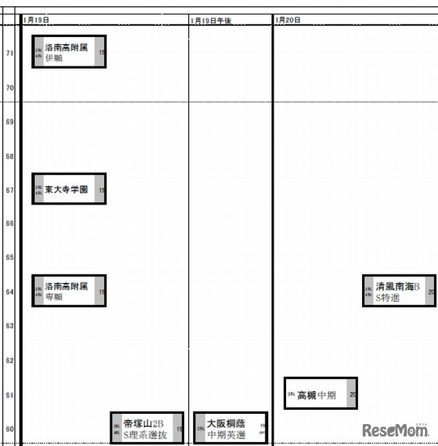 1月19日～20日（男子）