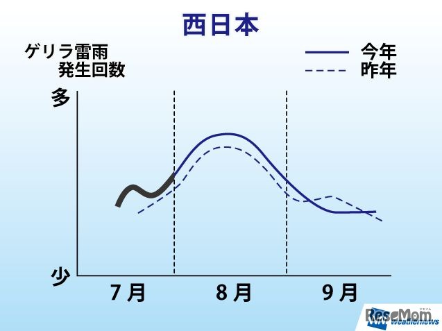 7月～9月ゲリラ雷雨発生傾向（西日本）
