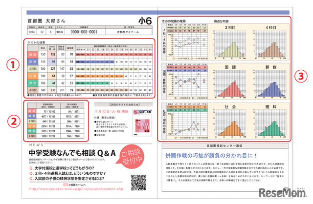 成績表（小6）