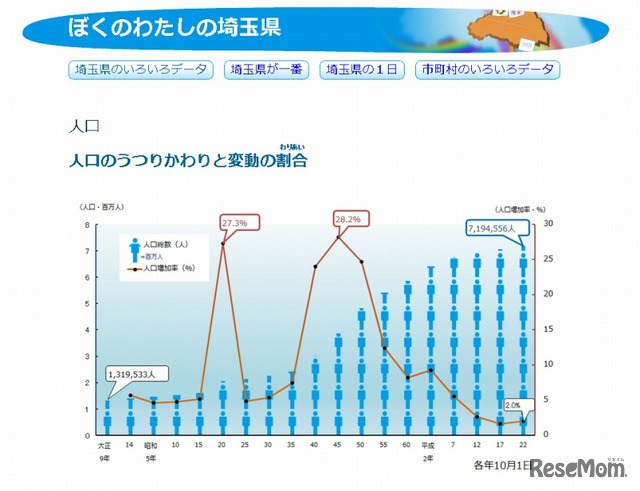 こども統計クラブ（人口）