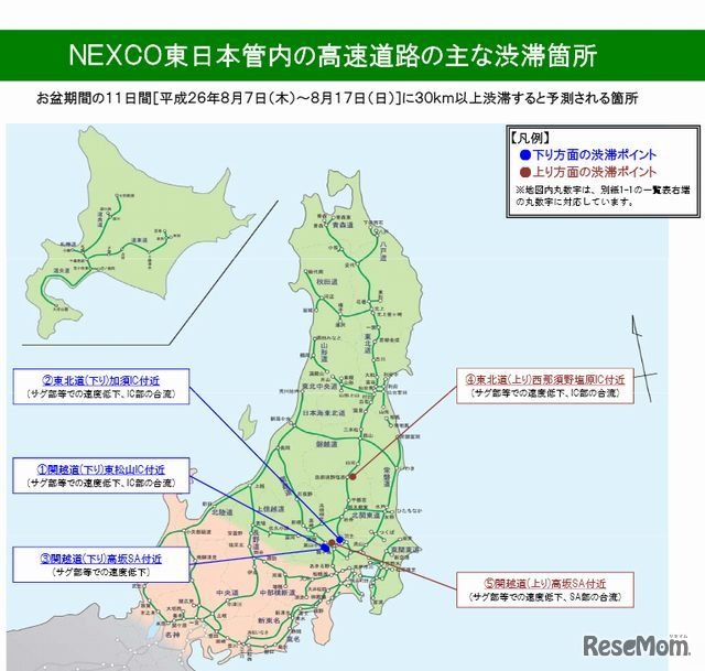 NEXCO東日本管内の主な渋滞箇所