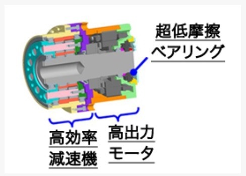 ロボット搭載独自アクチュエーター