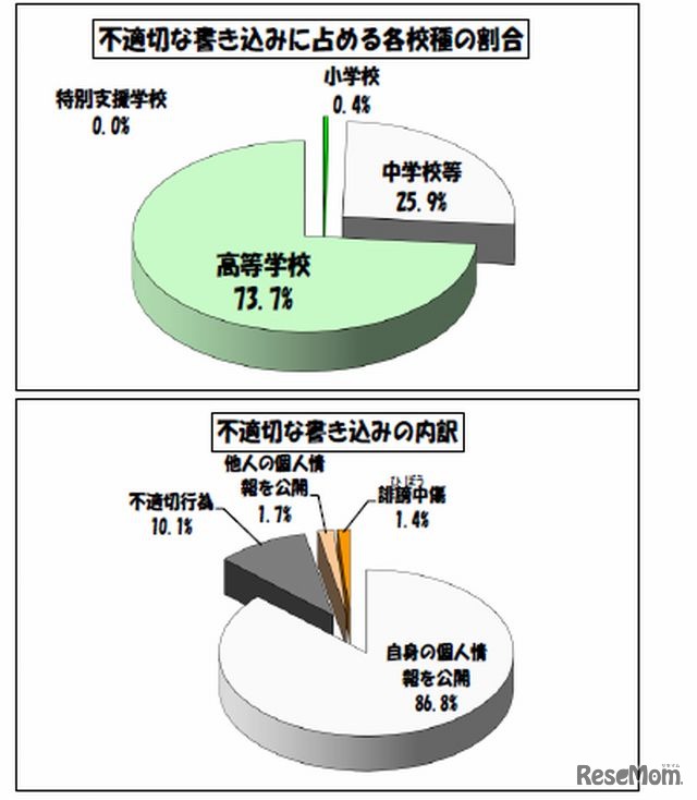 平成26年6月の不適切な書き込みについて