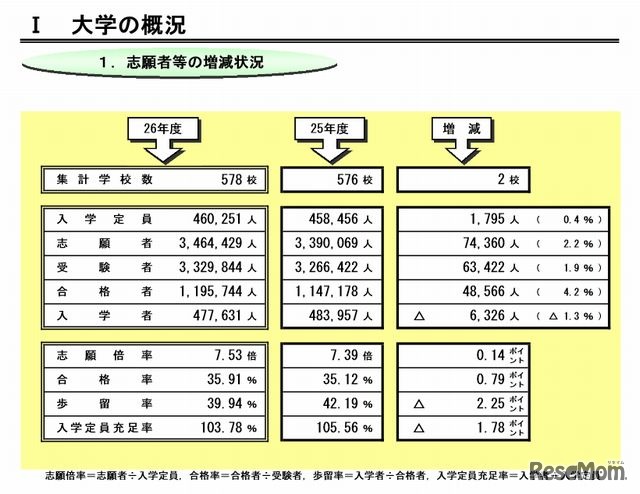 大学の概況