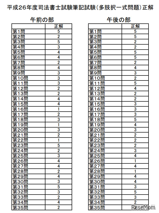 平成26年度司法書士試験筆記試験（多肢択一式問題）正解