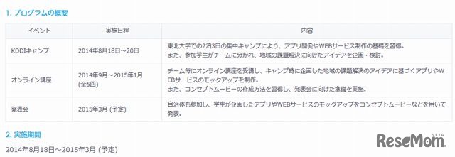 プログラムの概要と実施期間