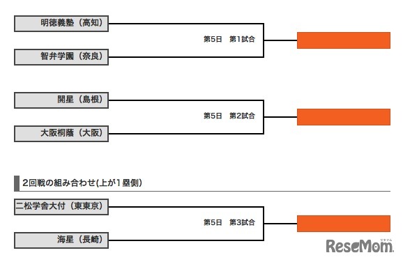 大会5日目の組合せ