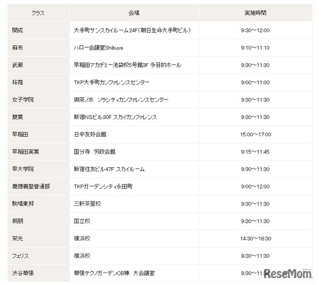 NN志望校別コース説明会の会場一覧