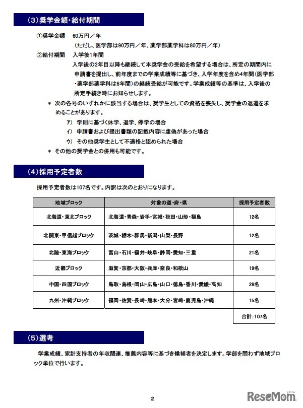 平成24年度 慶應義塾大学「学問のすゝめ奨学金」