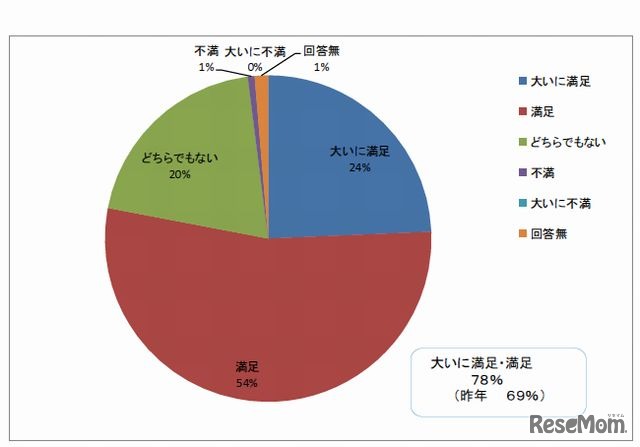 図書館スタッフのサービス