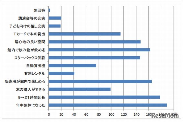 満足している内容