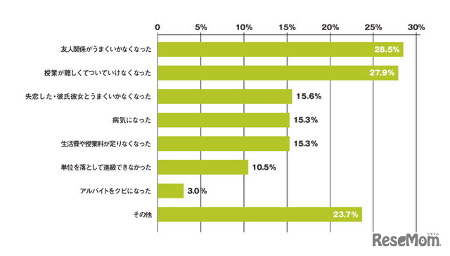 それは、どんな事態でしたか？（複数回答）