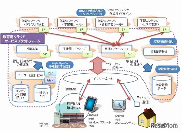 システム図