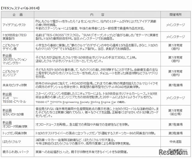 TESフェスティバル2014