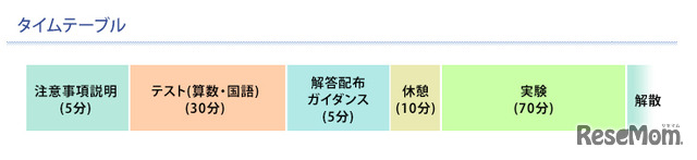 タイムスケジュール