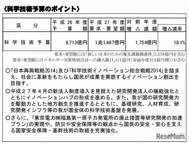 科学技術予算のポイント