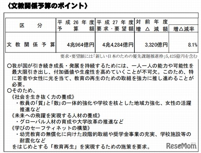 文教関係予算のポイント