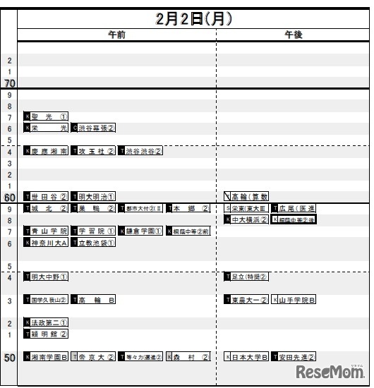 2月2日（男子）