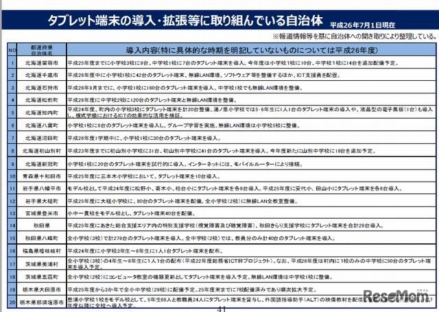 タブレット端末の導入・拡張等に取り組んでいる自治体（一部）