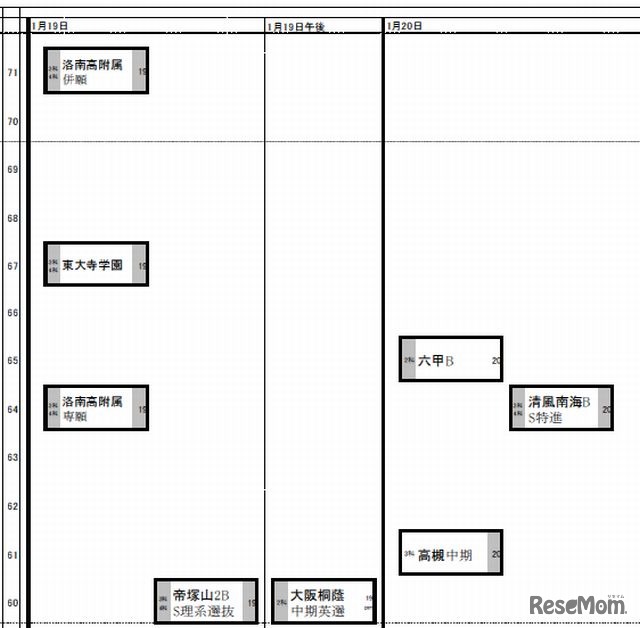 1月19日～20日（男子）