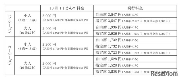 料金