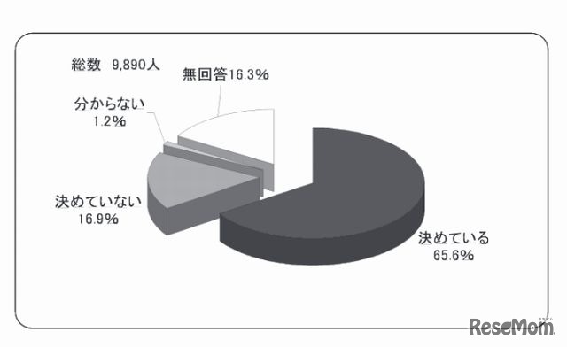 使い方のルール（保護者）