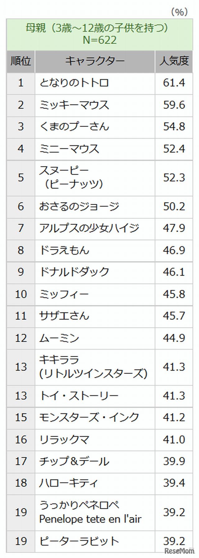 母親のベスト20