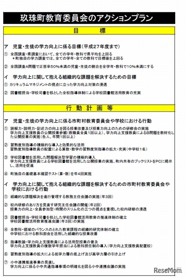 玖珠町教育委員会の「アクションプラン」