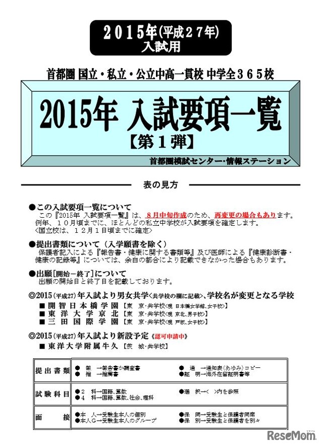 2015年入試要項一覧（表の見方）