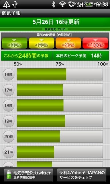 Androidアプリ版「電気予報」 Androidアプリ版「電気予報」