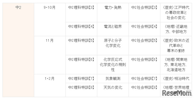 講義内容