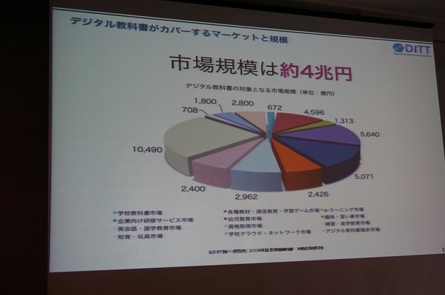 【CEDEC 2014】注目される子供のプログラミング学習、その現状と課題とは?